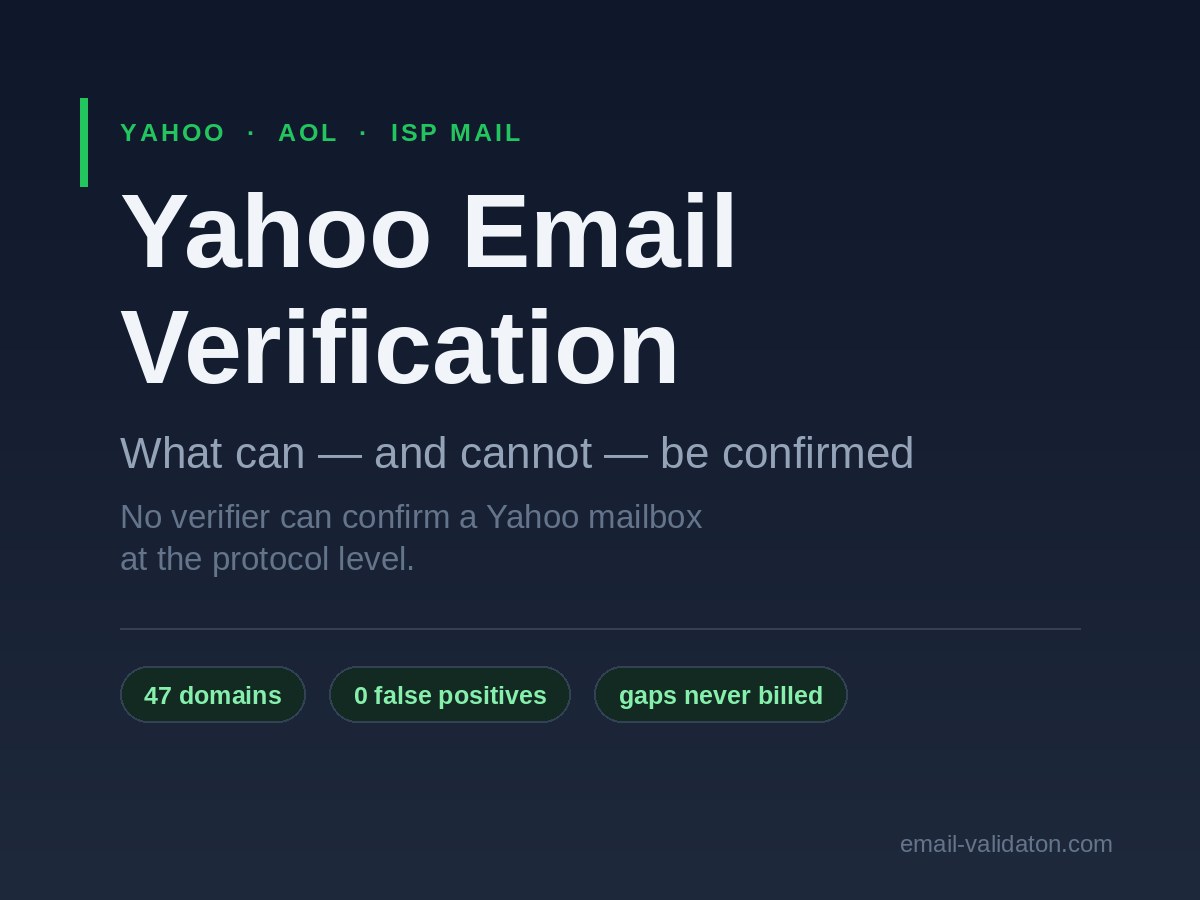 Verificación de correos de Yahoo: qué se puede confirmar (y qué no)